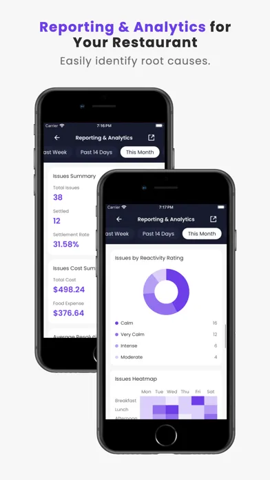 تصاویر Restore: Guest Issue Tracking