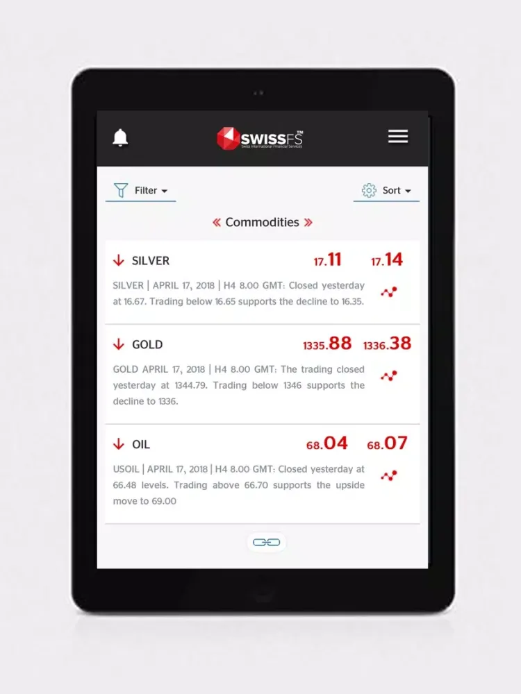Captures d'écran de CFDs,forex analysis | SwissFS iPad 