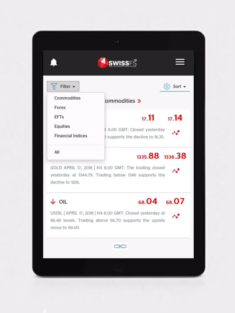 Captures d'écran de CFDs,forex analysis | SwissFS iPad 
