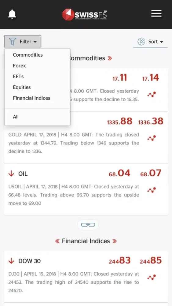 Captures d'écran de CFDs,forex analysis | SwissFS
