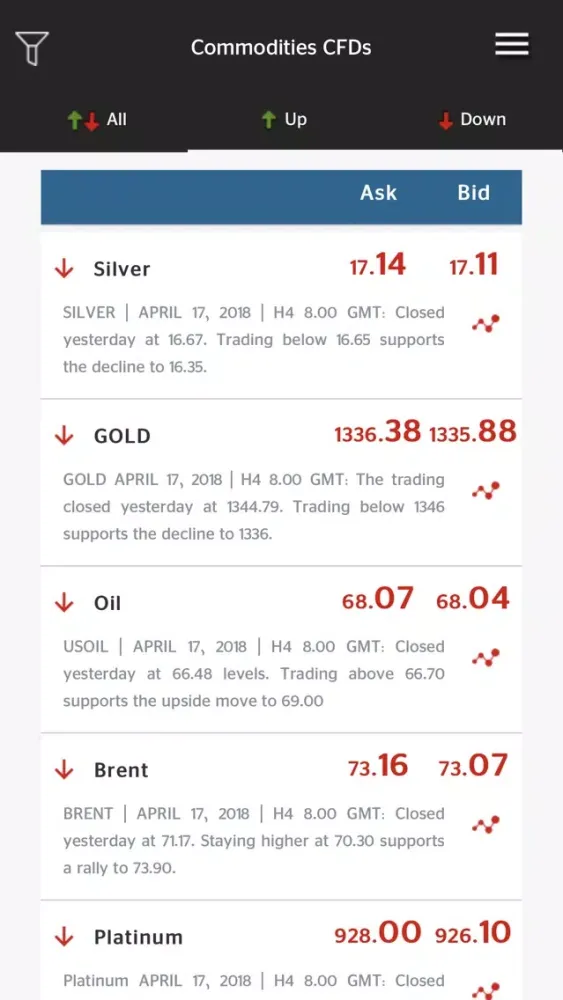 Captures d'écran de CFDs,forex analysis | SwissFS