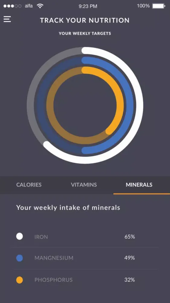 Seven - Your Weekly Intake of Nuts & Seeds 스크린샷