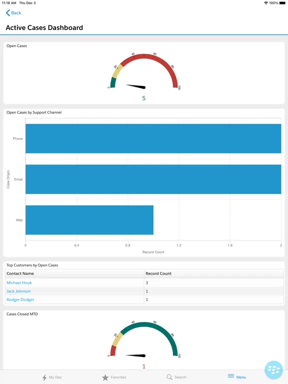 Swyft Mobile for Salesforce iPad  স্ক্রিনশট