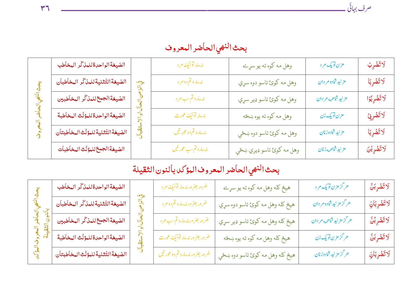 Sarf E Bahai صرف بهائي স্ক্রিনশট