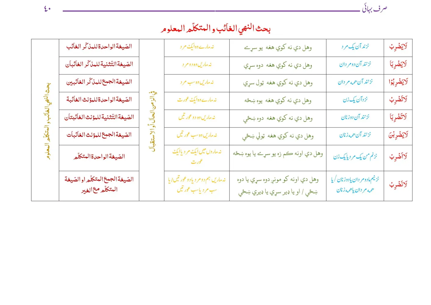 Sarf E Bahai صرف بهائي স্ক্রিনশট