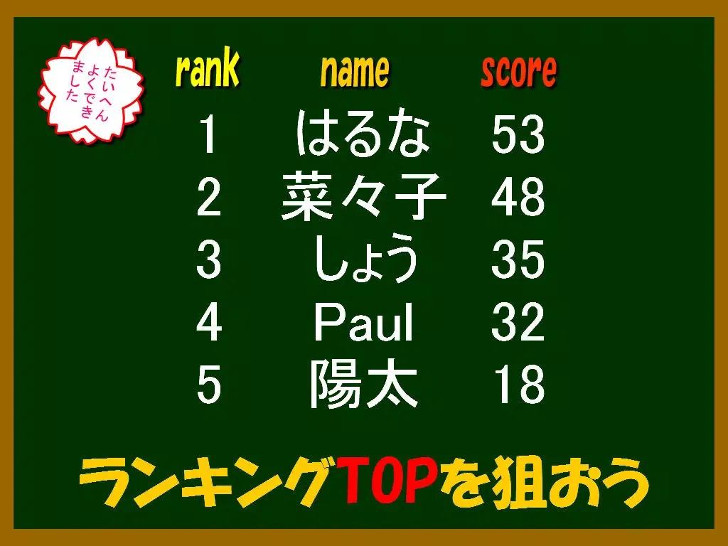 Zrzuty ekranu simple game (travel Japan) iPad 