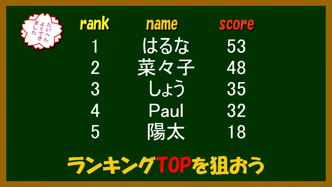 Zrzuty ekranu simple game (travel Japan)