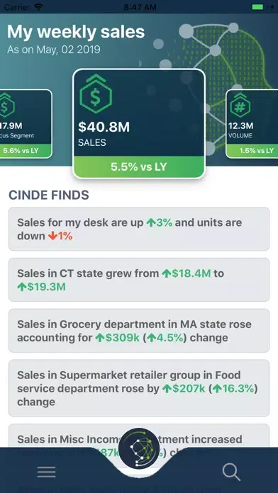CINDE, from Symphony RetailAI سکرین شاٹس