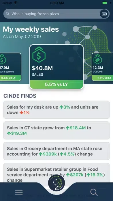 CINDE, from Symphony RetailAI سکرین شاٹس