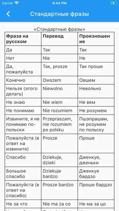 Польско-Русский Словарь Screenshots