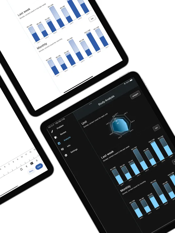 Capturas de pantalla de AWS Certified 2024 iPad 
