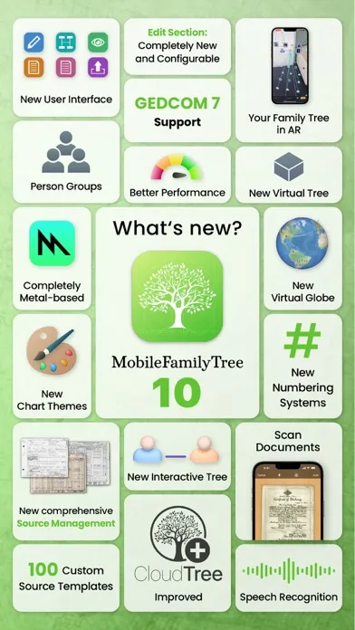 MobileFamilyTree 10 Screenshots