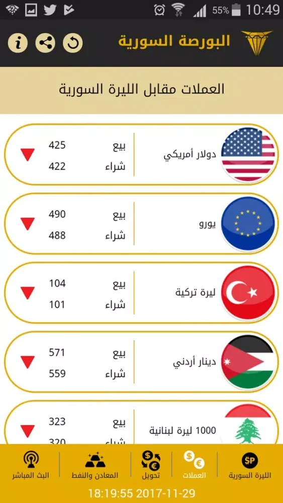 البورصة السورية Screenshots