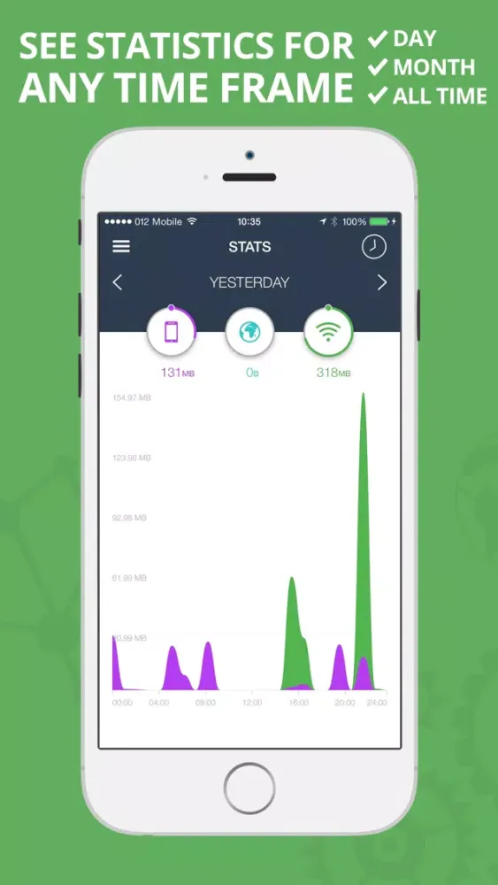 MobiStats - Free Tracker for Mobile Data Usage in Real Time Screenshots