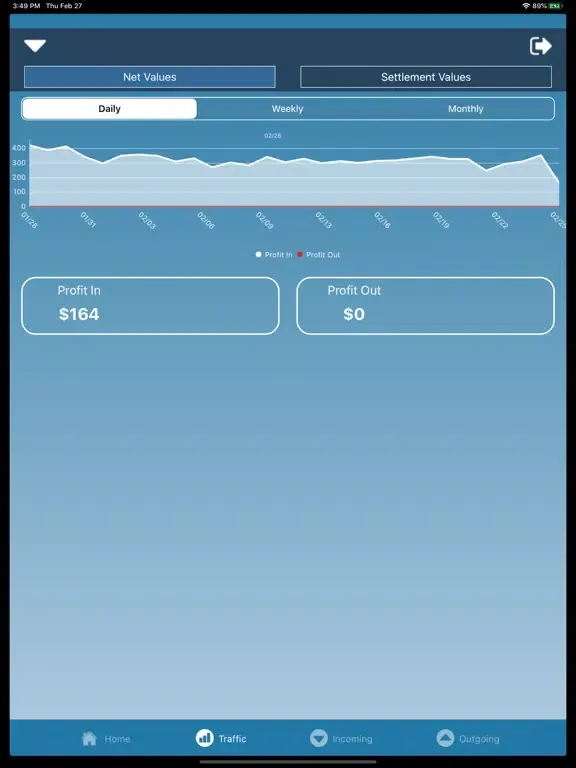 Thex 360 iPad  Screenshots
