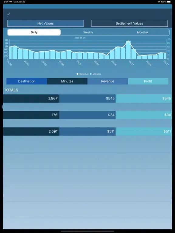 Thex 360 iPad  Screenshots