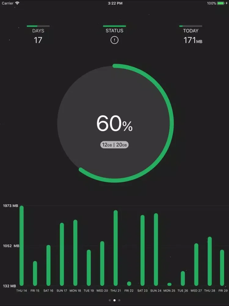Tangkapan layar DataRocket Data Usage Monitor iPad 