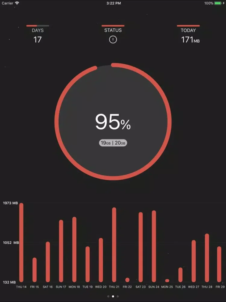 Tangkapan layar DataRocket Data Usage Monitor iPad 