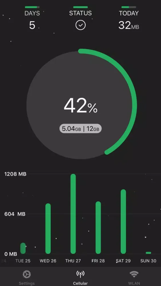Tangkapan layar DataRocket Data Usage Monitor