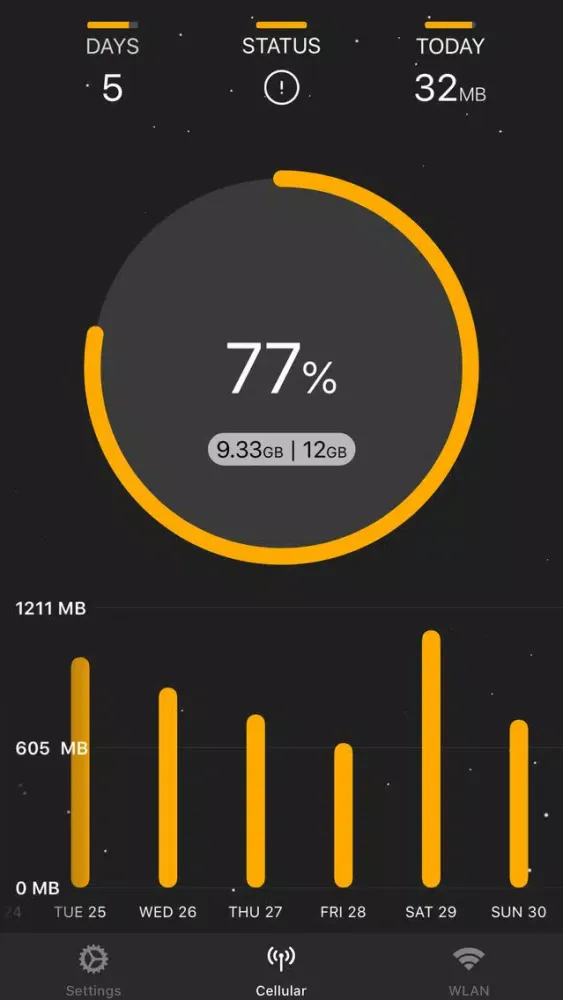Tangkapan layar DataRocket Data Usage Monitor