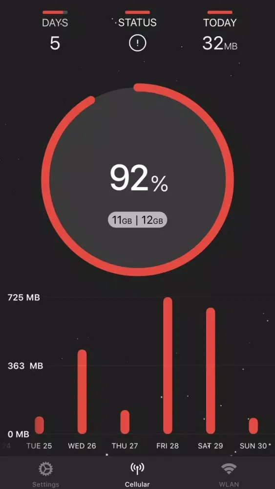 Tangkapan layar DataRocket Data Usage Monitor