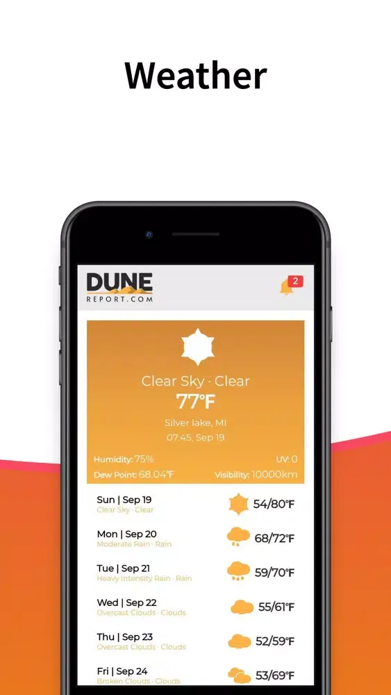 Dune Report Screenshots