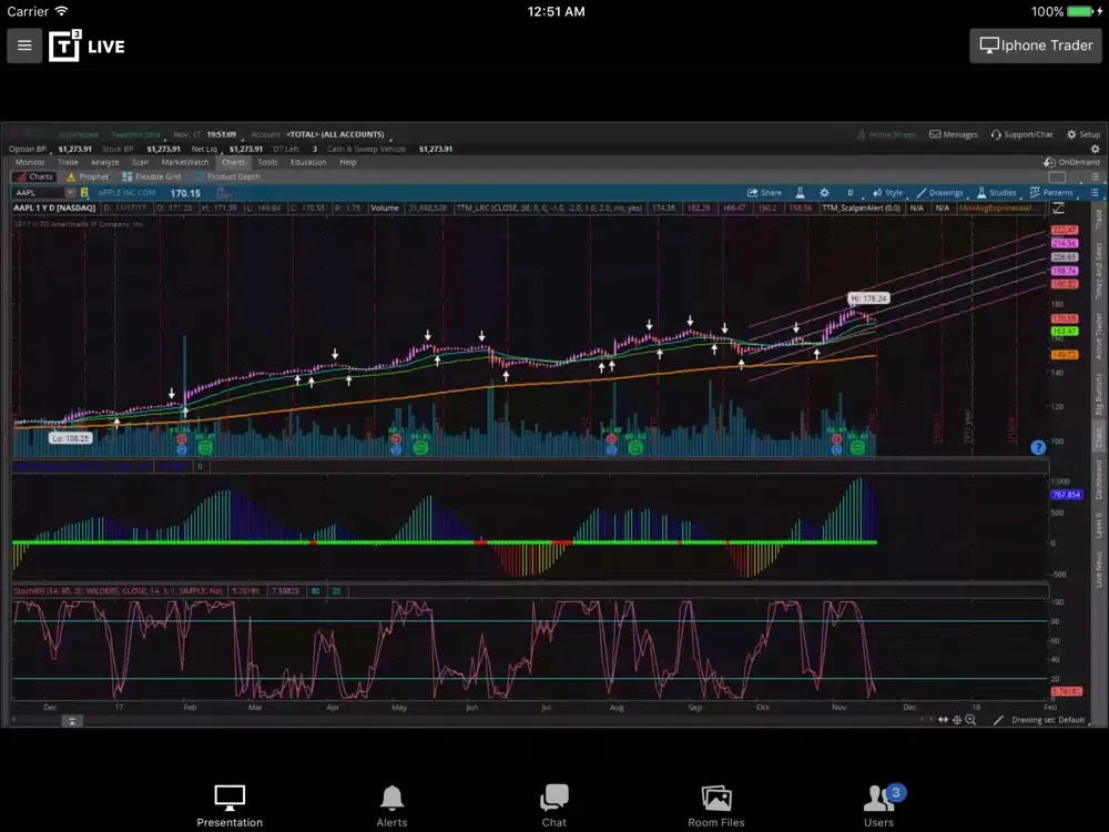 T3 VTF iPad  سکرین شاٹس