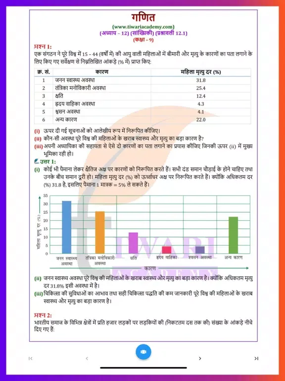 Captures d'écran de Class 9 Maths in Hindi Medium iPad 