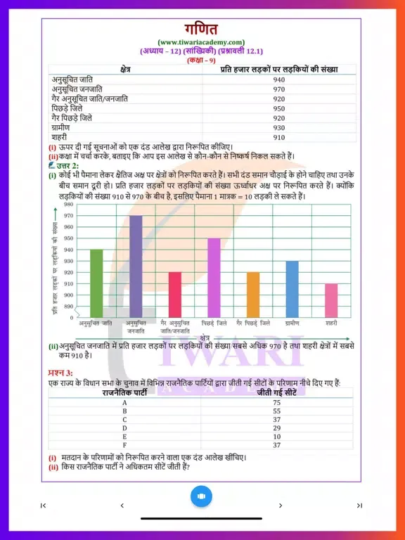 Captures d'écran de Class 9 Maths in Hindi Medium iPad 