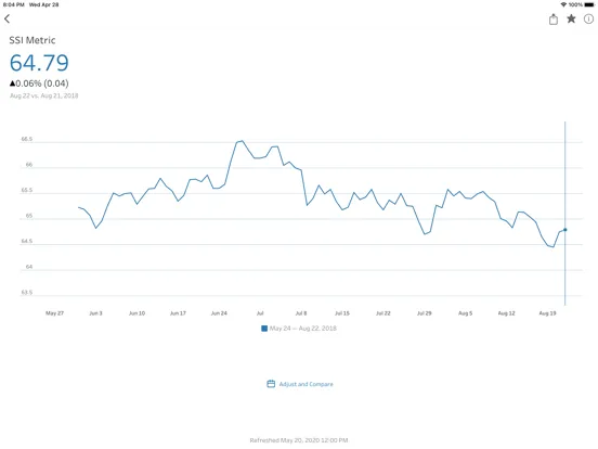 Tangkapan layar Tableau Mobile - Workspace ONE iPad 