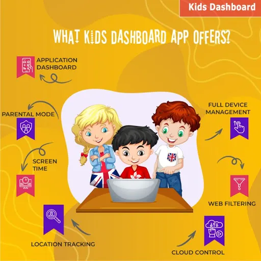 Capturas de pantalla de Kids Dashboard