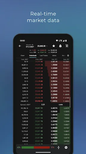 TabTrader Buy & Trade Bitcoin Screenshots