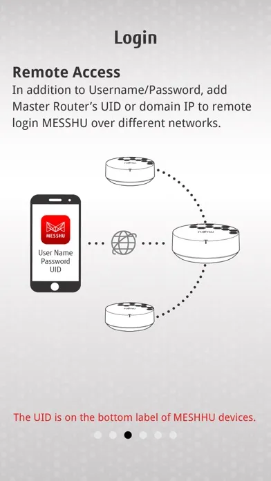 Capturas de pantalla de MESSHU Router