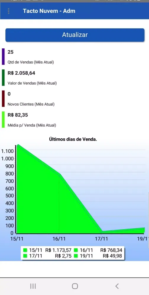 Tacto Nuvem Adm应用截图