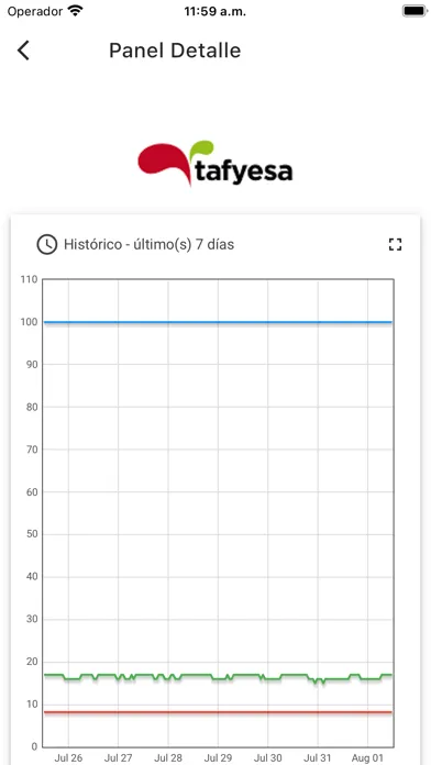 Tafyesa IoT Cloud Ekran Görüntüleri