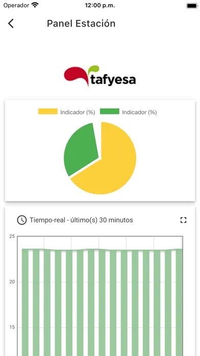 Tafyesa IoT Cloud Ekran Görüntüleri