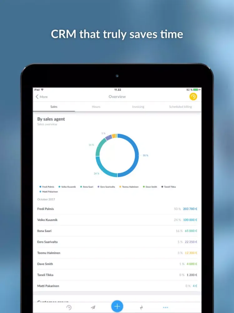 Taimer Project Management +CRM iPad  スクリーンショット