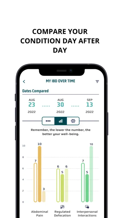 Скриншоты My IBD Symptom Tracker