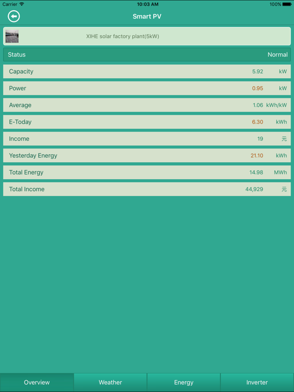 SmartPV iPad  Screenshots