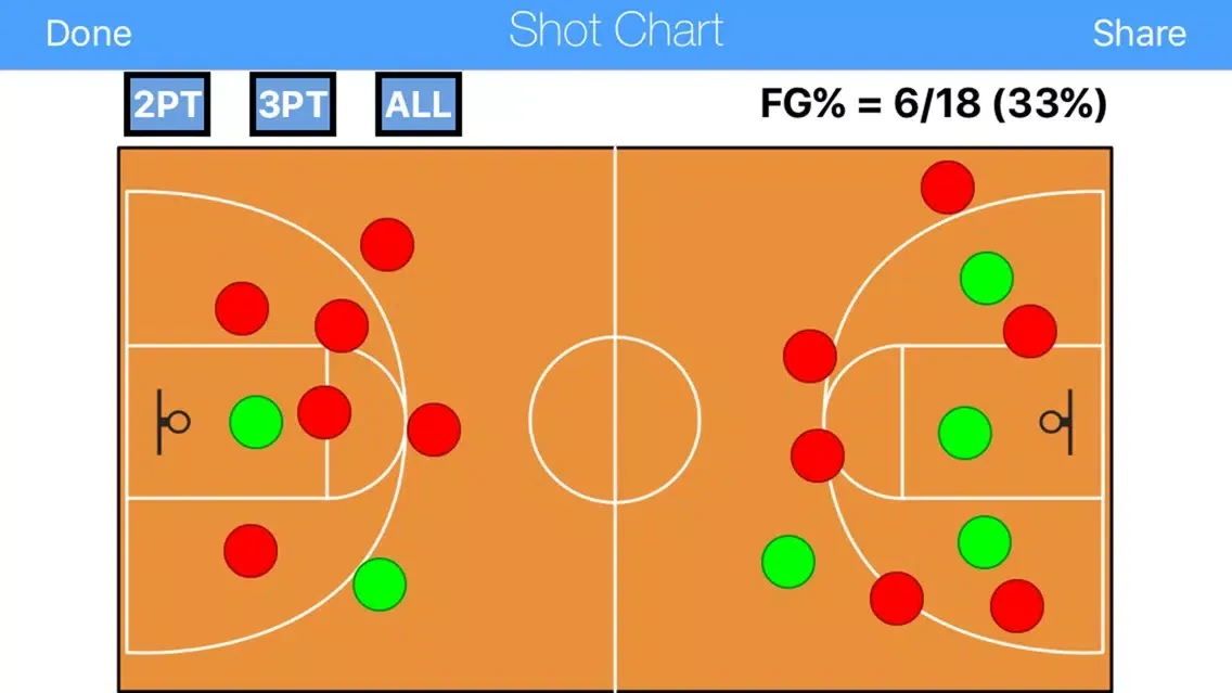 Tap CPA - Complete Player Analysis سکرین شاٹس