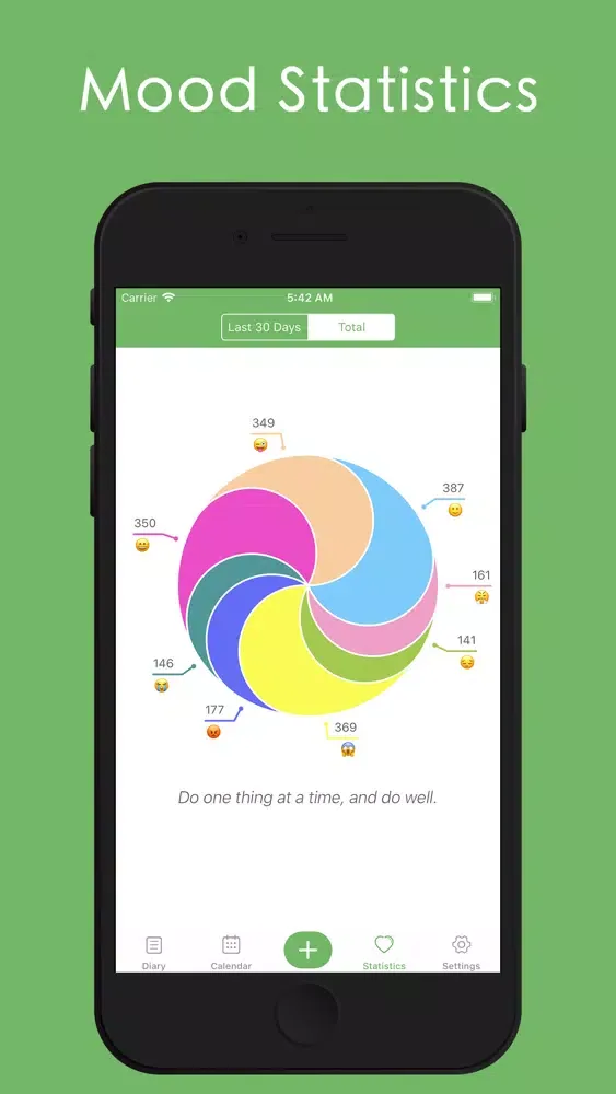 My Mood Diary - Mood Tracker स्क्रीनशॉट