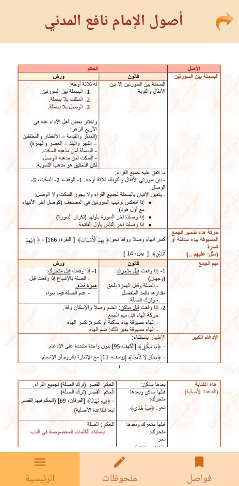 التقريب الميسر للشاطبية স্ক্রিনশট