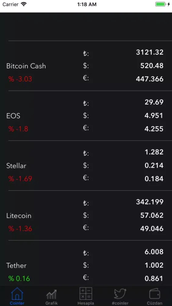 Tangkapan skrin dolar lira kurlari