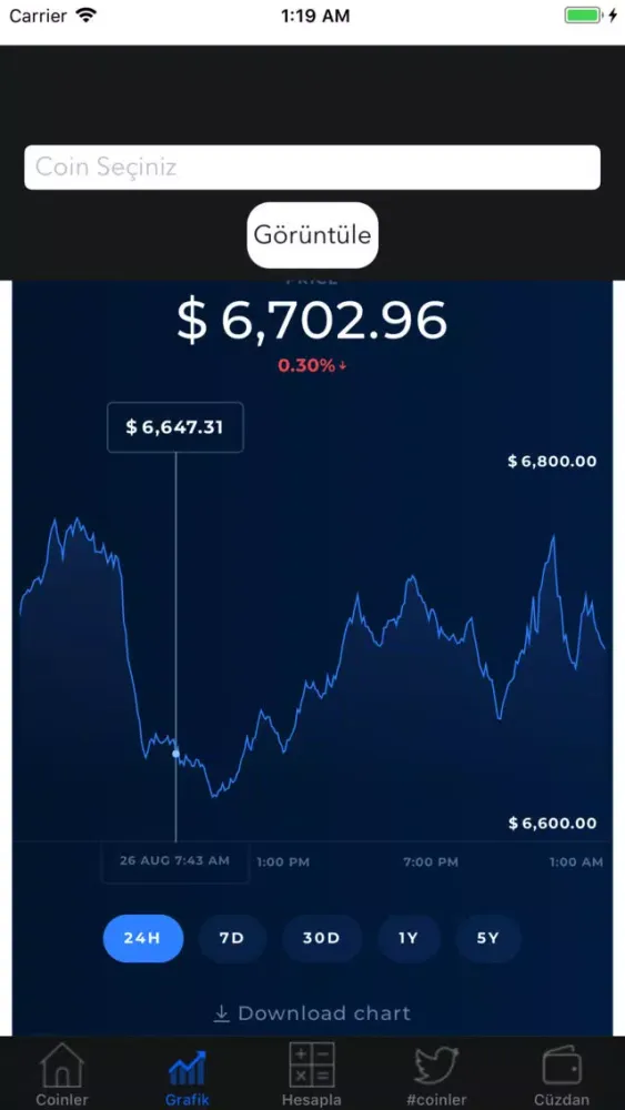 Tangkapan skrin dolar lira kurlari