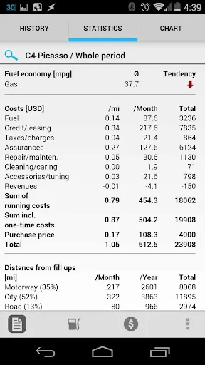 Car-costs and fuel log Screenshots
