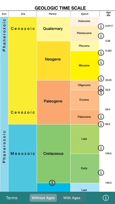 Скриншоты geotimescale enhanced