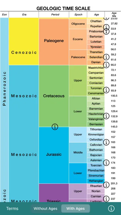 Скриншоты geotimescale enhanced