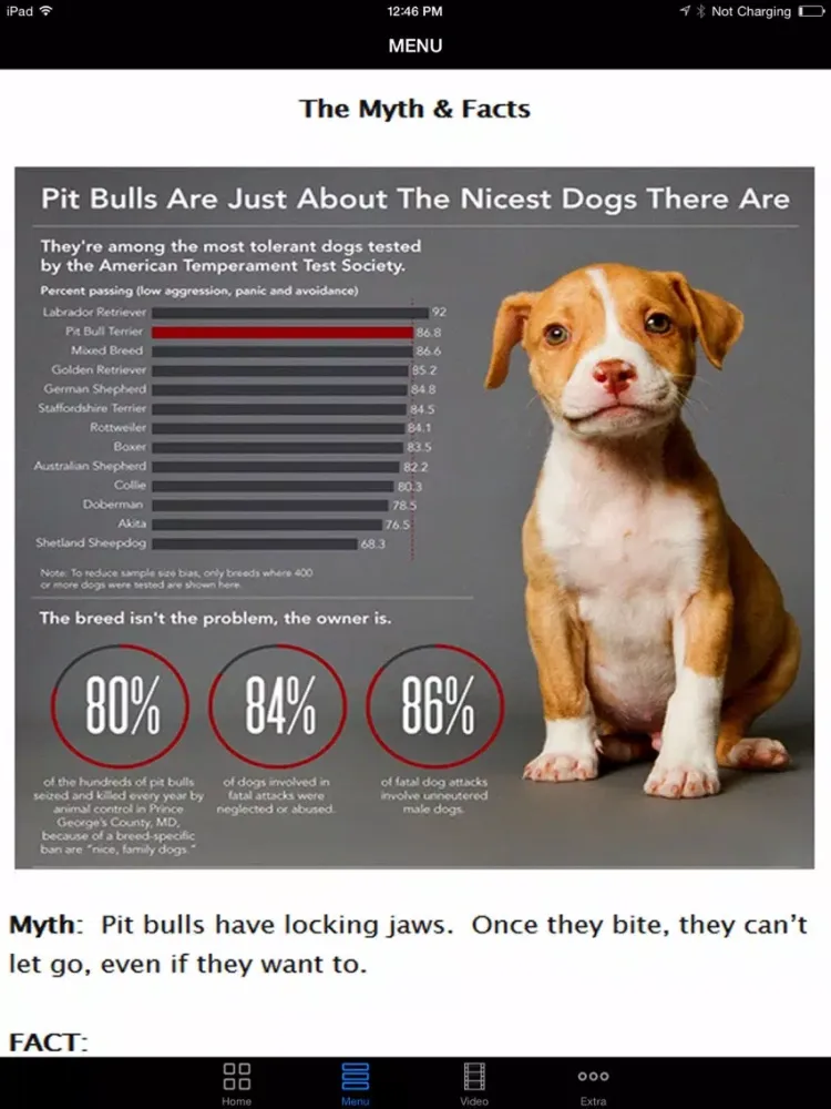 My Best Pet is PitBulls - Easy Train Your Bully & Dangerous Pit Bull To Obey Right! iPad  Screenshots