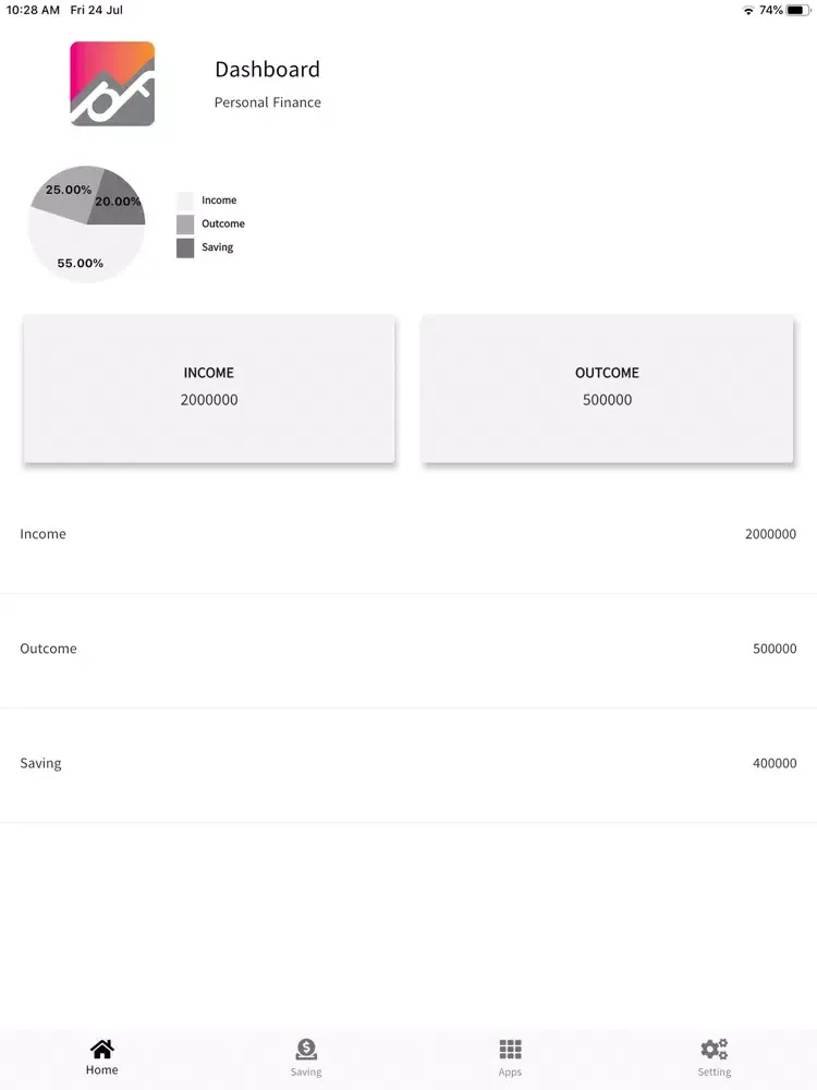 ภาพหน้าจอของ MM: Personal Finance iPad 