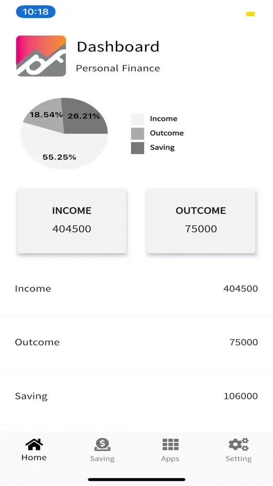 ภาพหน้าจอของ MM: Personal Finance